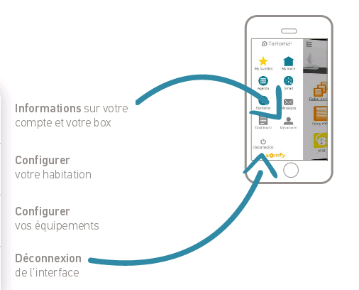 pilotez sa maison avec un smartphone